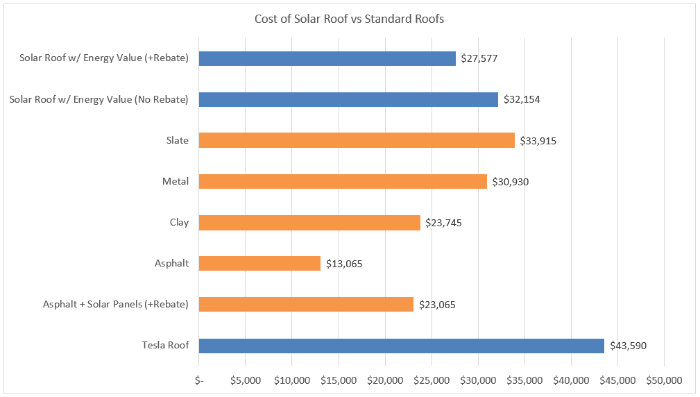 Tesla's Solar Roof in Alberta What You Need to Know Kuby Energy Edmonton